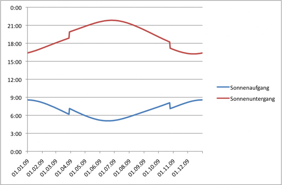 sonnenauf-und-untergang.png